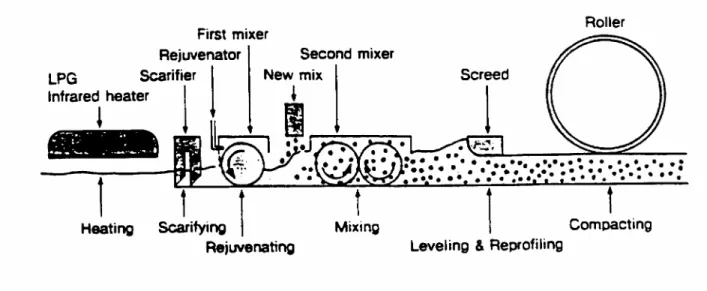 Figure 9-6. Schematic concept of the remixing method.