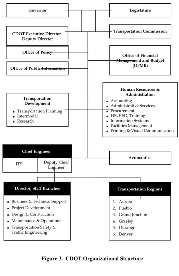 Figure 3.  CDOT Organizational Structure 