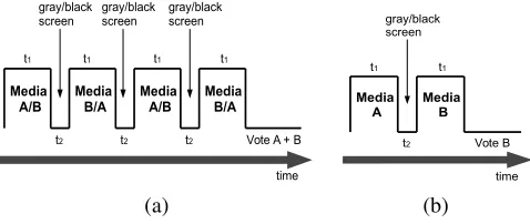 TABLE I: AUC and Computational time comparing state-of-the-art image domain saliency models.