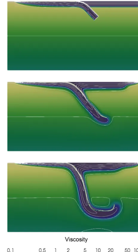 Figure 5. Dimensionless viscosity ﬁeld in log scale superimposedwith 10 (dimensionless) temperature (between 0 and 0.82) isocon-tours.
