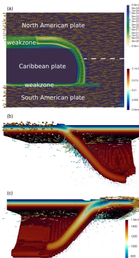 Figure 9. The 3-D ASPECT Caribbean example after 2.5 millionyears of evolution. The top image is a top view of the model wherethe top 50 km section is removed and where the viscosity ﬁeld isshown with the velocity ﬁeld indicated by the arrows