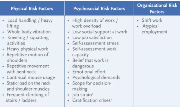 Figure 2:   Disability for different age groups; Source: Federal Ministry of     Labour and Social Affairs, 2011