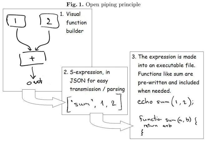 Fig. 1. Open piping principle
