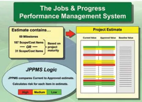 Figure 15. Summary of Project Risk at the District and State  levels as shown in JPPMS