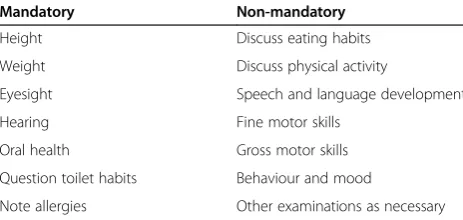 Table 2 The theoretical domains framework(Michie 2005) [19]