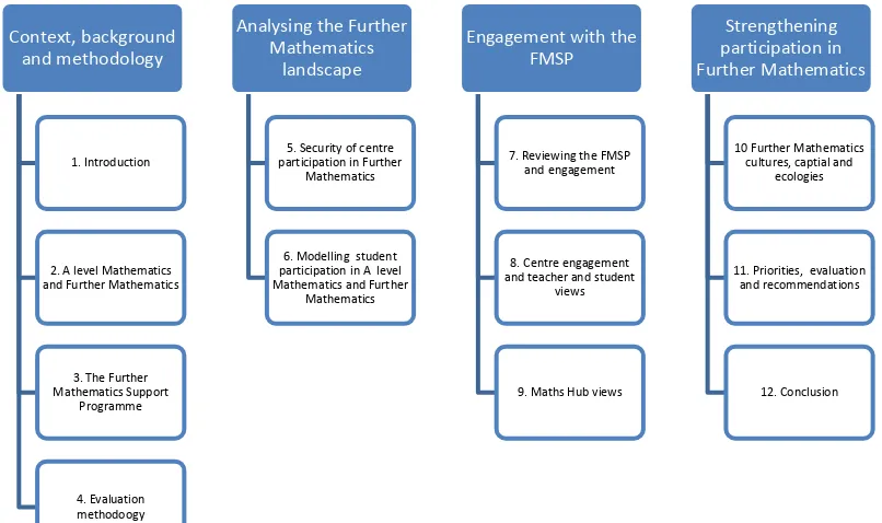 Figure 1 Structure of the evaluation report 