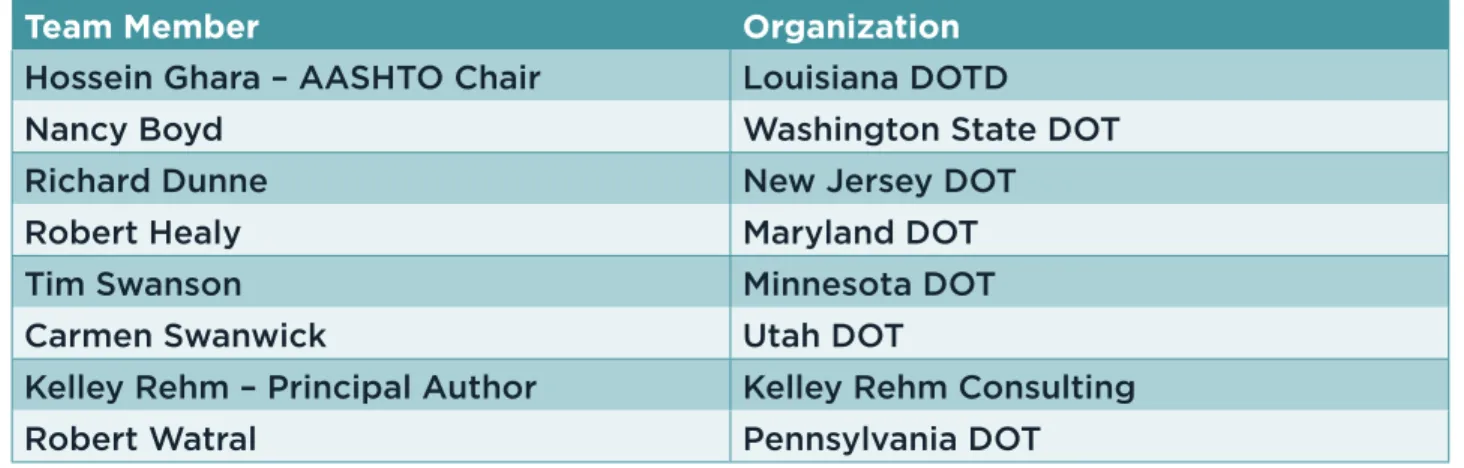 Table 1.1 Scan team members