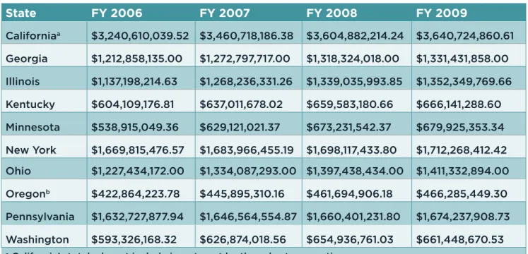 Table 2.2 Bridges and highways designed either in-house or by consultants