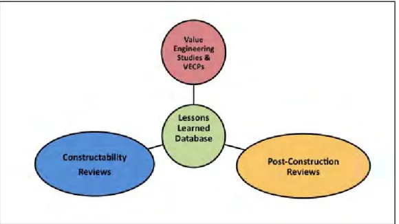 Figure 3.2 KYTC GIS lessons learned database model