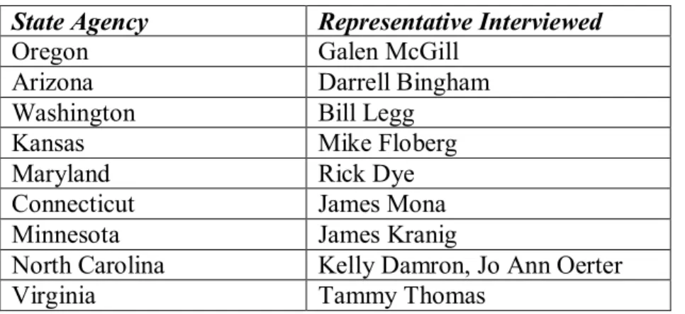 Table 1 – State Representatives Interviewed Through Detailed Survey