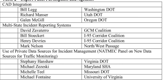 Table 2 – Expert Panel Participants and Agencies CAD Integration