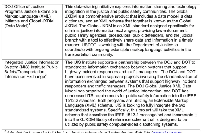 Table 5 – Public Safety Standards Related to Incident Reporting and Coordination with DOT DOJ Office of Justice