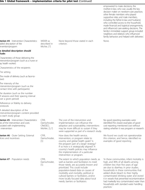 Table 1 Global framework – implementation criteria for pilot test (Continued)