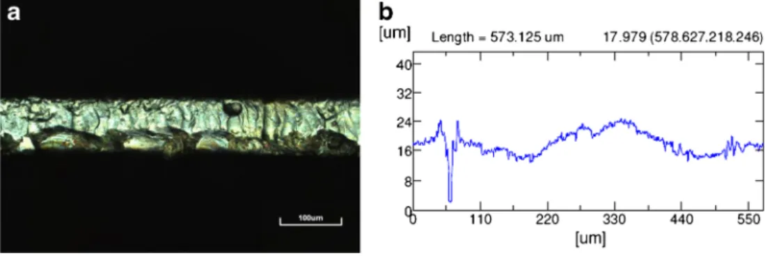 Fig. 5 Surface roughness of the cut surface for peak pulse power of 300 W, pulse frequency of 3,000 Hz and cutting speed of 375 mm/min