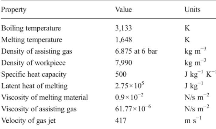 Table 2 Workpiece and assisting gas properties used in the simulations