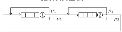 Figure 2.1. Two-node closed network model.