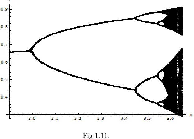 Fig 1.11: 