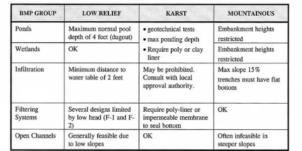 Figure 2.2 MDE Terrain Factors Matrix 