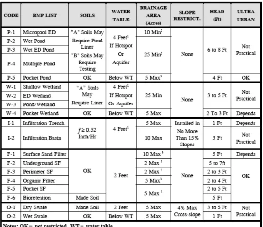 Figure 2.4 MDE Physical Feasibility Matrix 