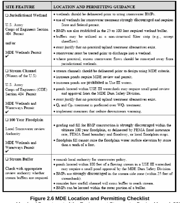 Figure 2.6 MDE Location and Permitting Checklist 