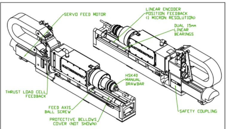 Figure 4:  Model 14 Spindle 