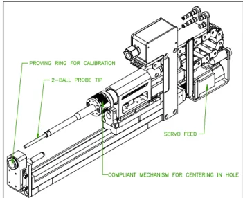 Figure 7:  Bolt Inserter