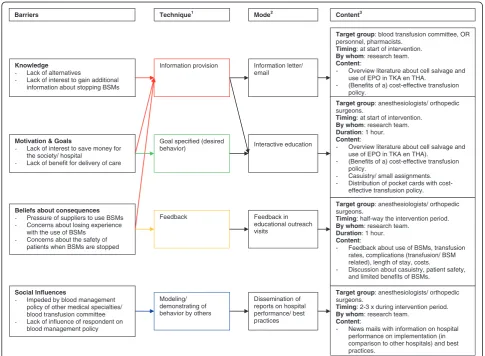 Figure 2.strategy will primarily be focused at orthopedic surgeons