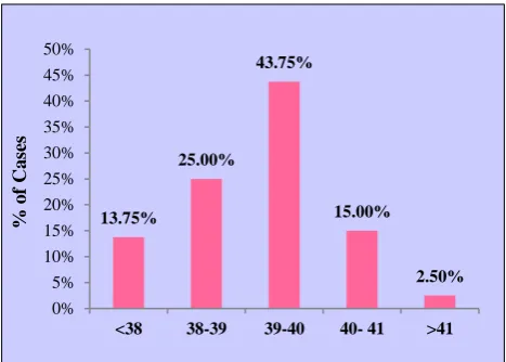 Table 4: Distribution of women according to             the height. 