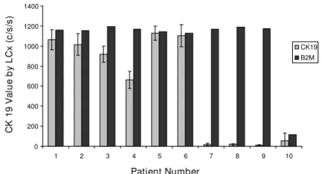 Figure 3) In addition, patients whose tumors were HER2