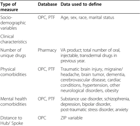 Table 3 Relational Coordination dimensions [29]