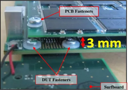 Figure 1: Shows the current method used to fasten a JTAG Surfboard to a bi-level PCB 