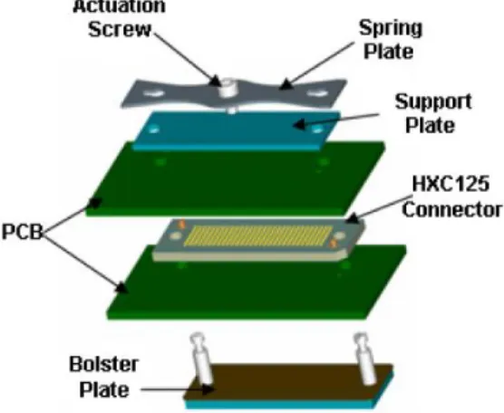 Figure 2: Tyco Electronics' HXC125   Board-to-board connector 