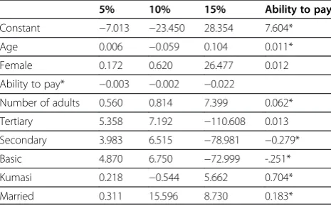 Table 4 Incidence and intensity of catastrophicexpenditure