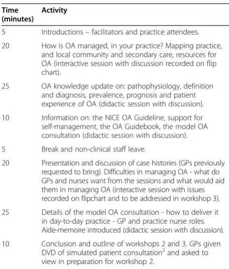 Table 5 Workshop schedules to deliver the behaviour