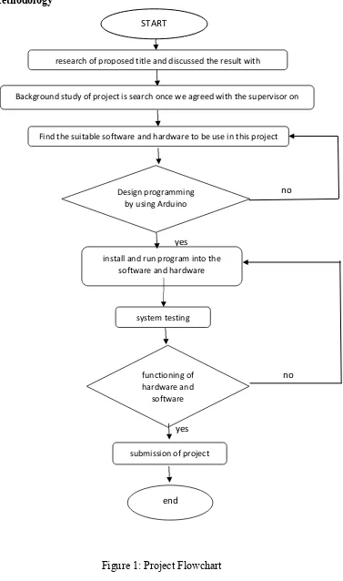 Figure 1: Project Flowchart 