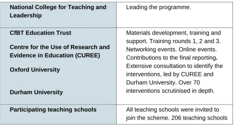 Table 3.1.1: The roles within the programme partnership 