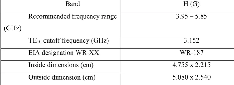 Table 1.1 Design specification 