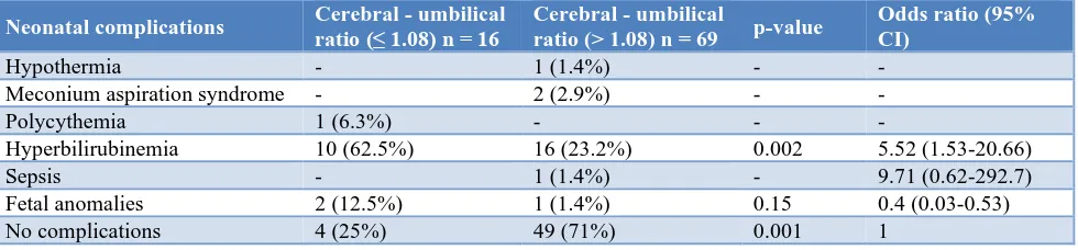 Table 1: General characteristics of study patients. 