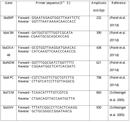 Table 2.1 Primer sets for amplification of carbapenemase and extended spectrum 