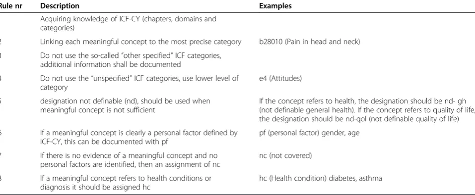 Table 2 Linking rules as described by Cieza et al. [34]