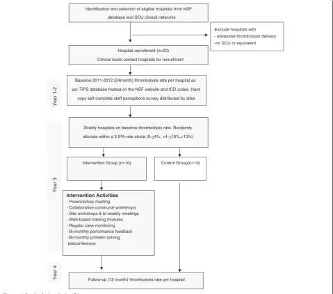 Figure 1 Study design & timeframe.