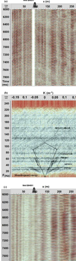 Figure 3. (a) The 2 s of passive seismic data recorded along re-ceiver line 5 and while drilling well BH001