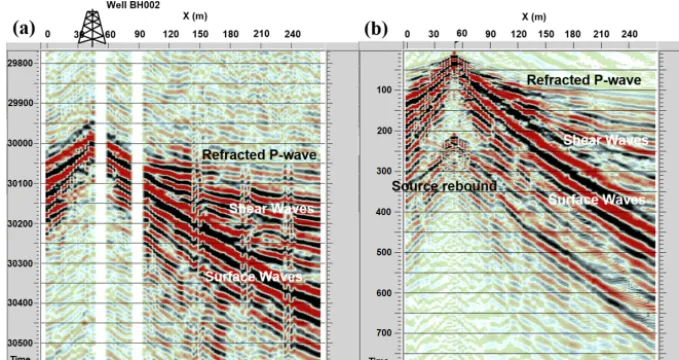 Figure 4. (a) The results of interferometry by deconvolution of the raw data at the location of well BH002 against the active source gatheringrecorded at the same location (b)