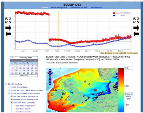 Fig. 5. Portal screenshot showing an extended timeseries of seawater temperature (red line, two-hourly data feed) from the K13Platform in the North Sea (solid black triangle) and from the POL-COMS MRCS model (blue line, daily average)
