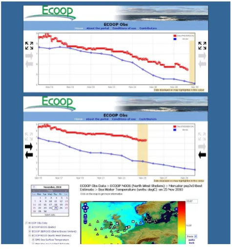 Fig. 8. Sea water velocity output from the ALERMO model fromthe University of Athens compared to current meter data from theE1M3ACRETANSEA in situ station (black triangle).