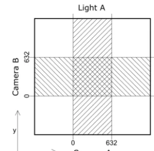 Figure 3. A schematic view of the 2-DVD measuring area seen fromabove.