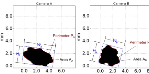 Figure 6. The deﬁnition of width (W), height (H), perimeter (P )and area (A) for a hydrometeor as recorded with the 2-DVD