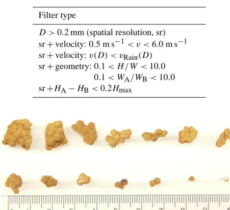 Figure 7. Fourteen Styrofoam particles with maximum dimensionsfrom 2 to 15 mm simulate solid hydrometeors to validate the match-ing algorithm
