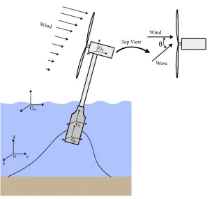 Fig. 1. Schematic image of the spar type FWT 