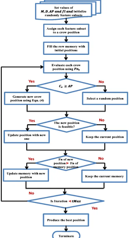 Fig. 1. Flowchart of the proposed method [20]. 